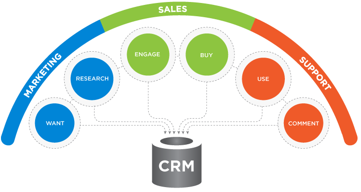 CRM-data-cleansing